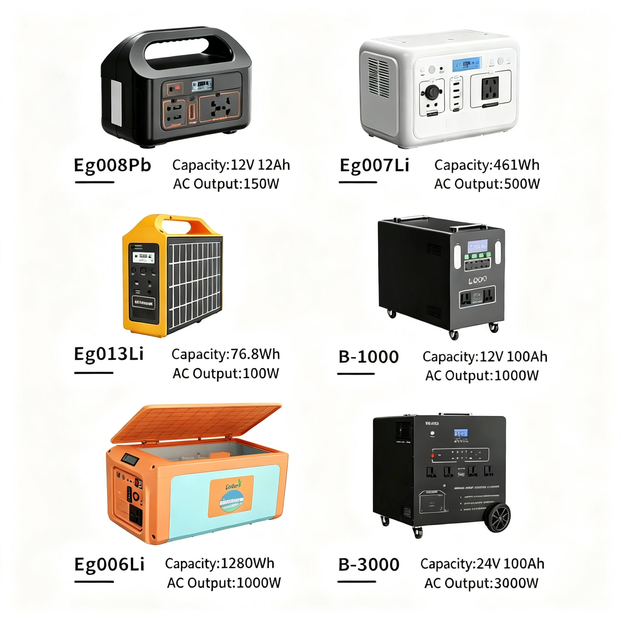 Utility Battery Storage