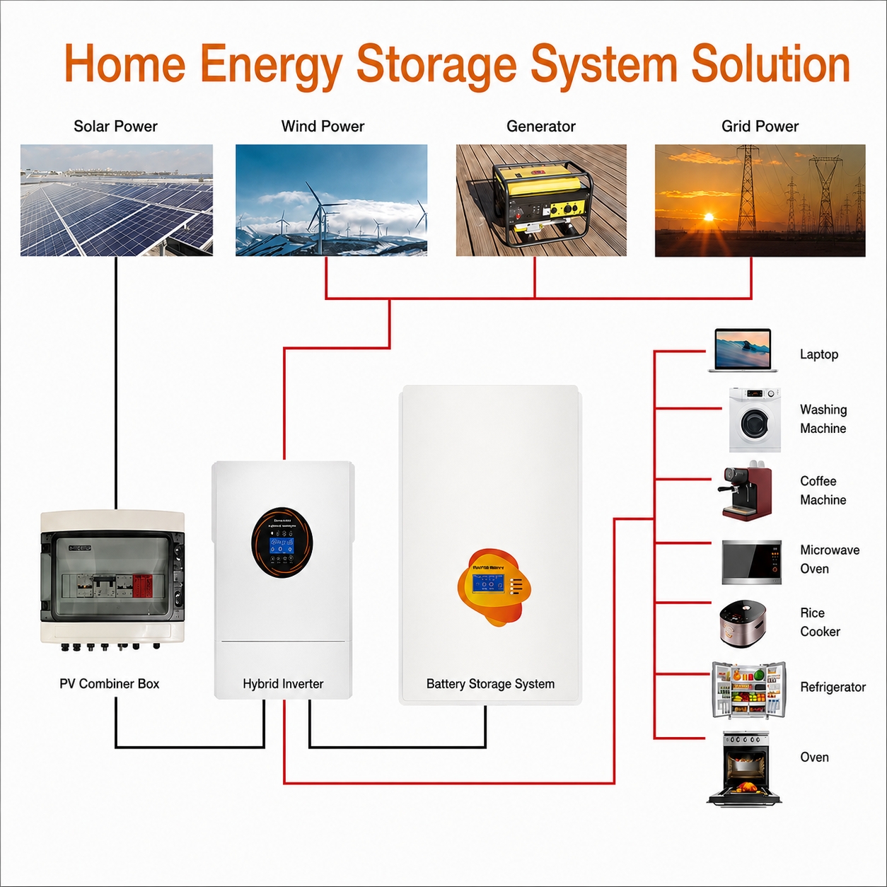 Residential energy storage system placeholder