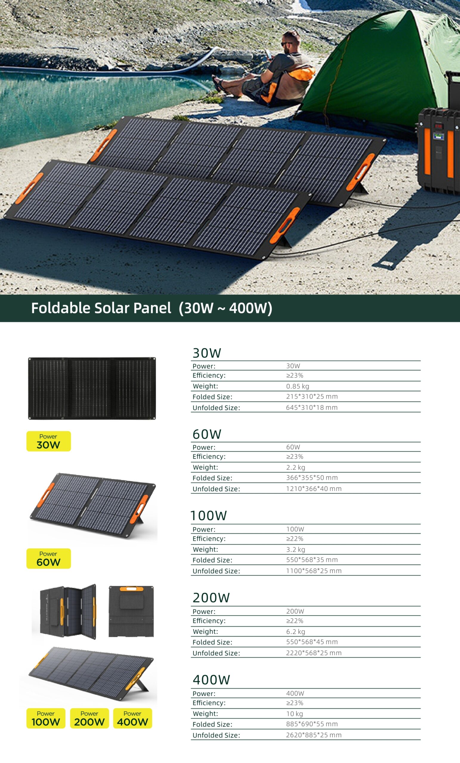 Solar panel powering RV portable energy system