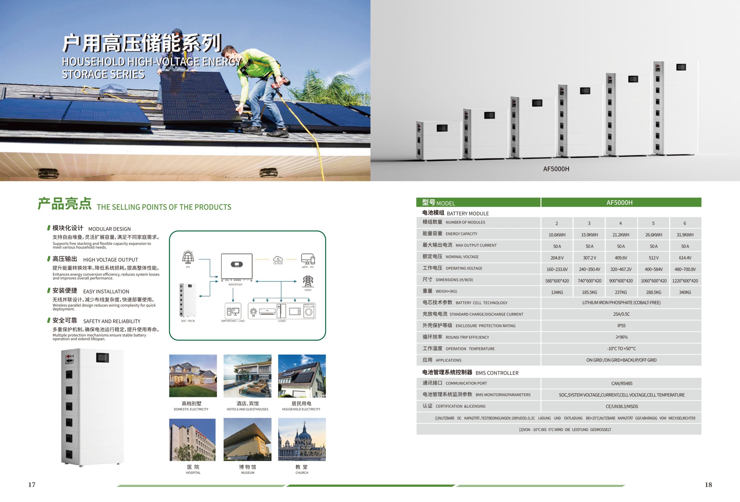 Telecom Backup Power
