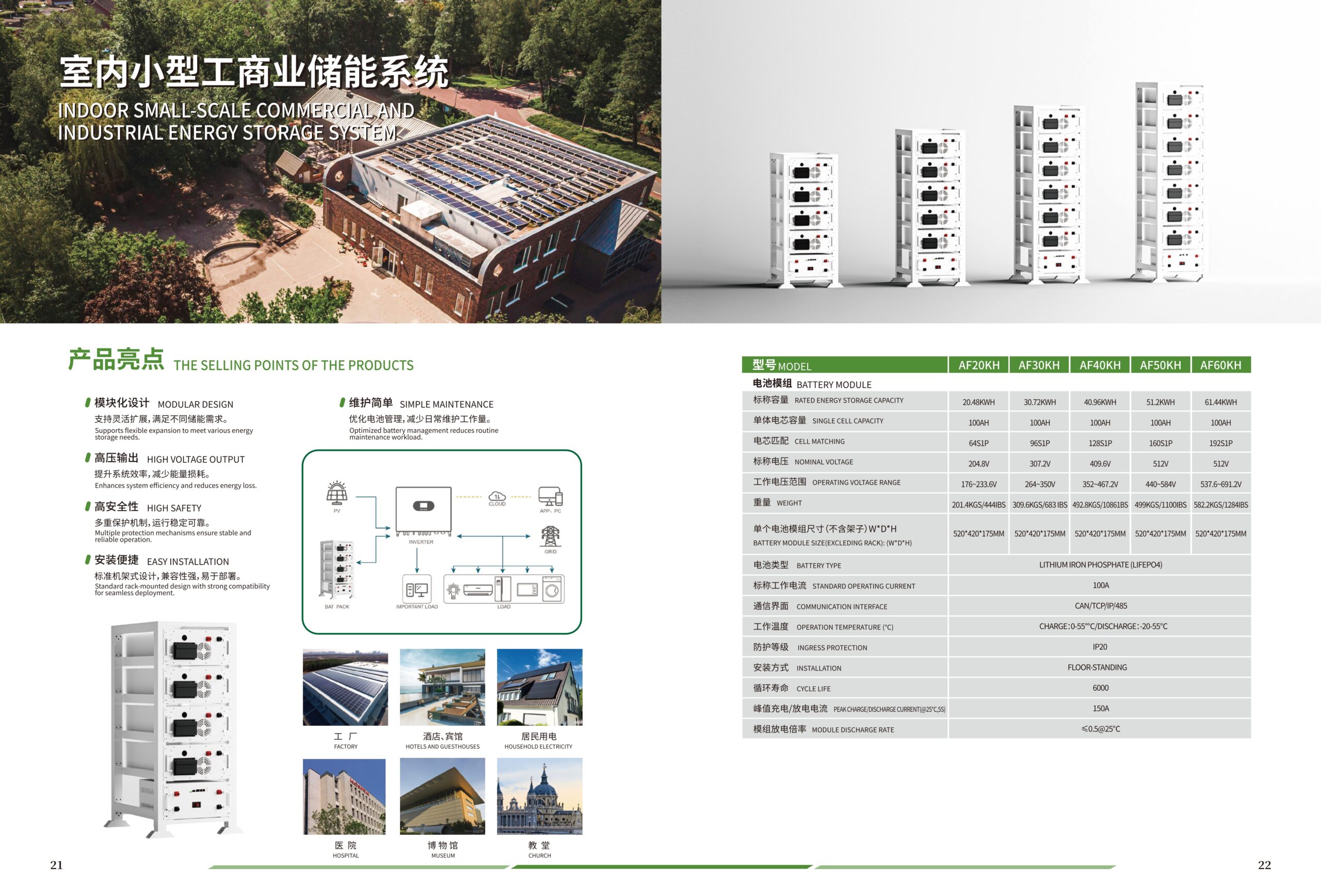 Indoor installation of commercial ESS