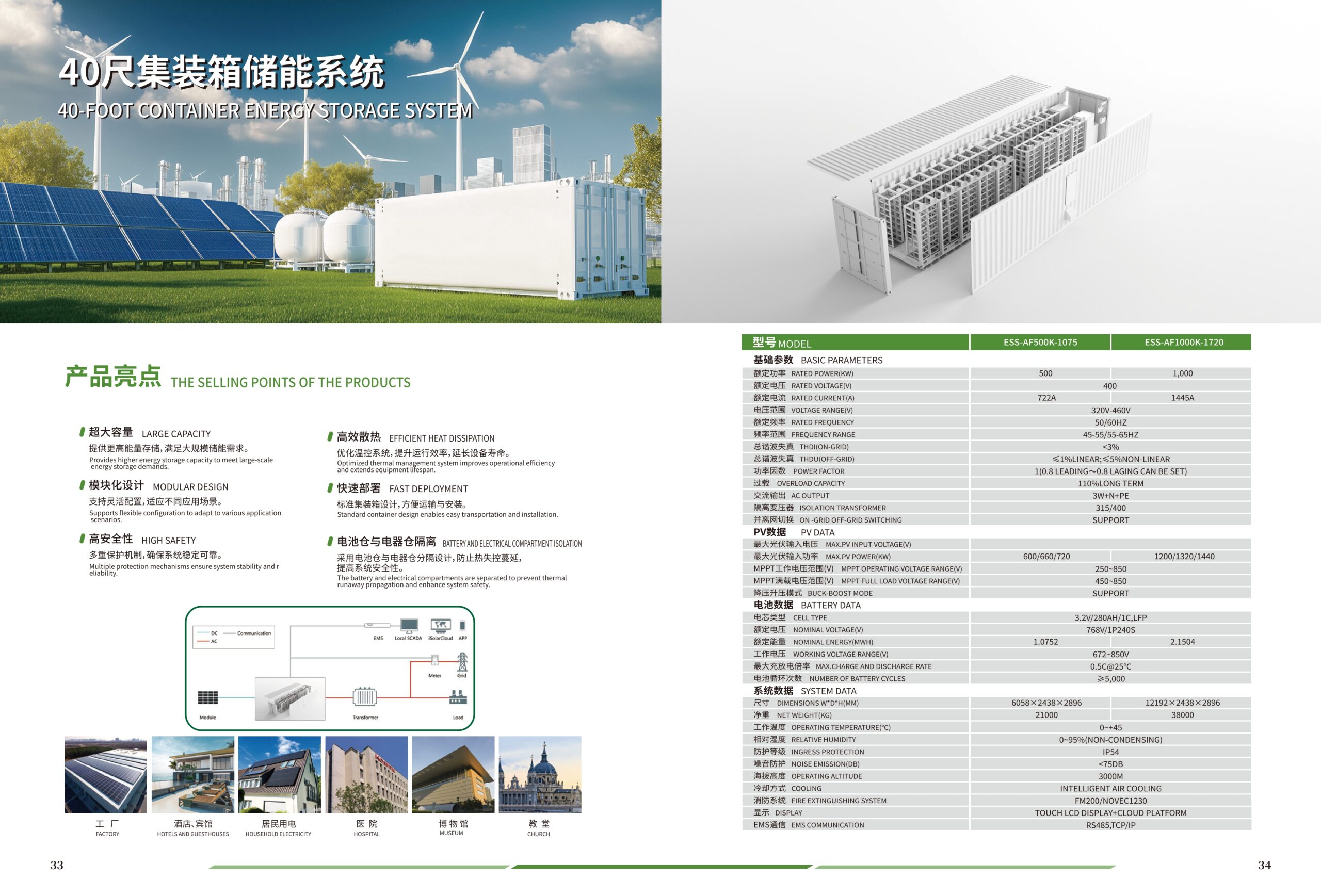 Solar Telecom Site