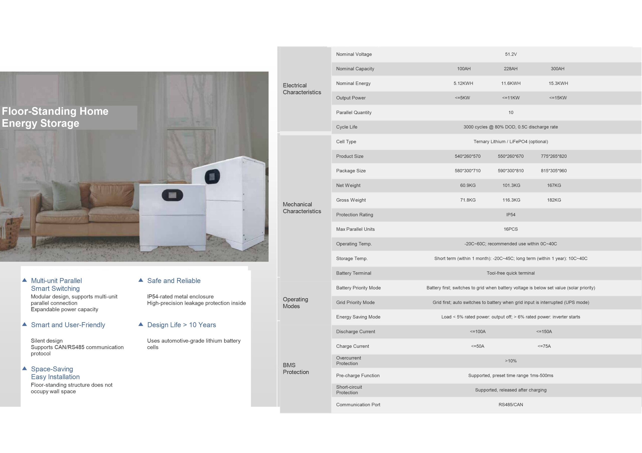 Wall-mounted home energy storage system unit