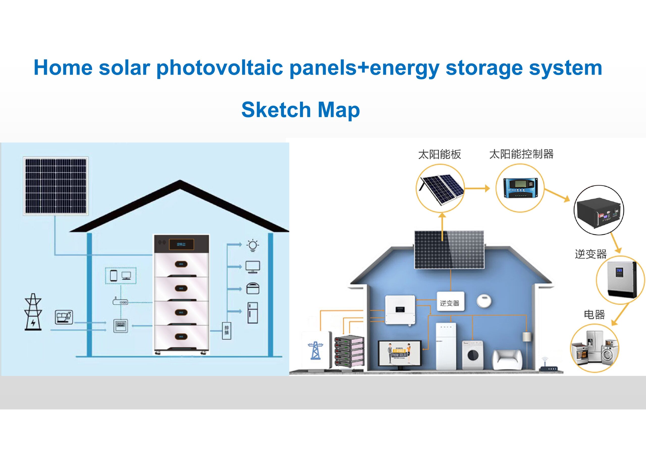 Smart app monitoring home energy usage system